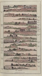 Illustration du Guide Impérial avec des plans pittoresques des grandes routes postales, 1802 - James after Baker