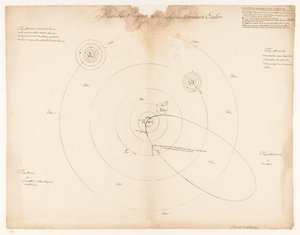 Système solaire selon Leonhard Euler Structure du monde selon Leonhard Euler - Jan Brandes (signed by artist)
