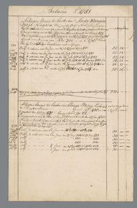 Documents de Jan Brandes : finances et état d