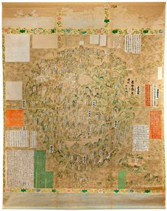 Carte du monde bouddhiste - Japanese School