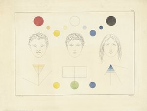 Trois types de visages avec couleurs associées