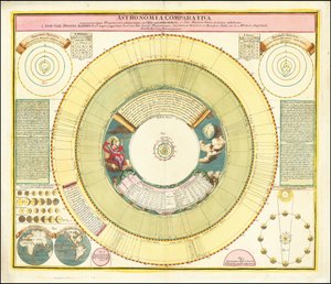 Carte de 1742 montrant divers phénomènes célestes