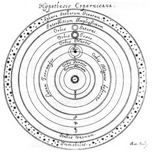 Système héliocentrique copernicien de l