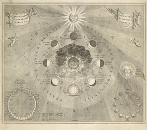 Carte de la Terre avec les différentes positions de la Lune et du Soleil