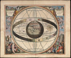 Scénographie de la cosmographie ptolémaïque d