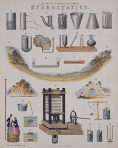 Hydrostatique, d