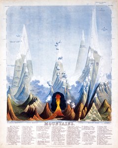 Montagnes, 1846