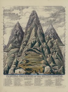 Principales Éminences des Îles Britanniques
