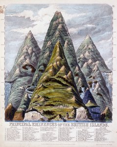 Principales Éminences des Îles Britanniques, 1852