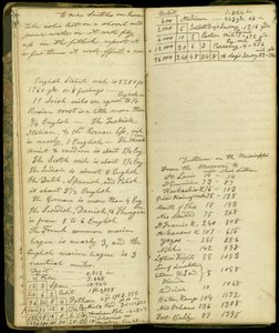 Pages du journal de John Montgomery Roberts, l