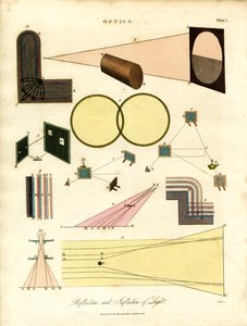 Optique : Réflexion et réfraction de la lumière - John Pass