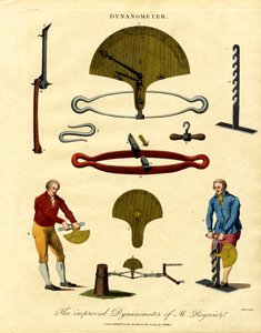 Dynamomètre amélioré de Regnier - John Pass