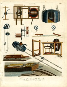 Théorie des canaux navigables - Planche II