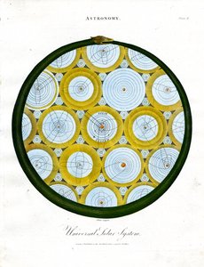 Système solaire universel - John Pass