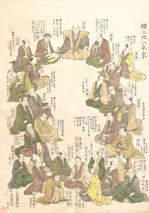 Portraits de vingt-huit artistes métallurgistes, fin 18e-début 19e siècle
