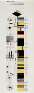 Esquisse de partition. De La scène au Bauhaus Die Bühne im Bauhaus, 1925 - Laszlo Moholy Nagy