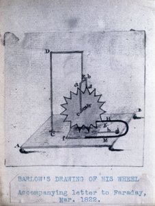 Roue de Barlow, mars 1822 - Unbekannt Unbekannt