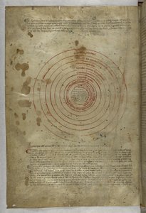 Enfer : Diagramme circulaire des sphères de l
