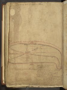 Routes militaires romaines, du 