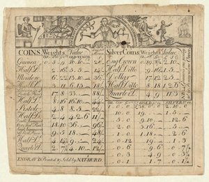 Table des poids et valeurs des pièces - Nathaniel Hurd