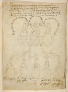 Généalogie de Warwick, un arbre généalogique relatif à Richard Beauchamp, comte de Warwick et diverses dames, plus Henri, duc de Warwick, en haut de l