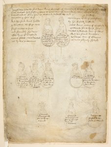 Descendants de la comtesse Anne de Warwick, des 