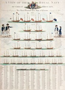 Vue de la Royal Navy de Grande-Bretagne, publiée en 1804 - Nicolaus von Heideloff