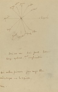 Tableau de Couleurs avec Annotations (verso) - Paul Gauguin