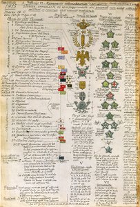 Insignes et décorations des uniformes des compagnies d