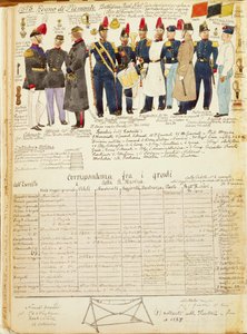 Uniformes du Bataillon des navires royaux du Royaume de Sardaigne, planche en couleur par Quinto Cenni