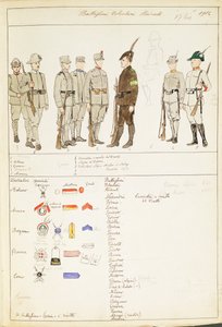 Uniformes des Bataillons d