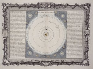 Système de Descartes, 1761
