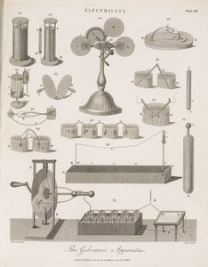 Équipement électrostatique Le dispositif galvanique