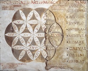 Art romain : calendrier des jours de marché (nundinale ou nondinale) des villes de la région du Latium. IIe siècle ap. J.-C. Rome, Museo della Civilta Romana - Roman