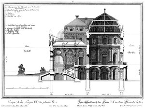 Coupe transversale du château le long de l