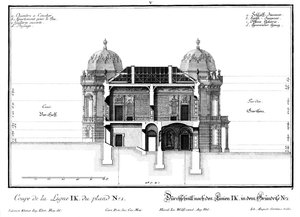 Coupe à travers l
