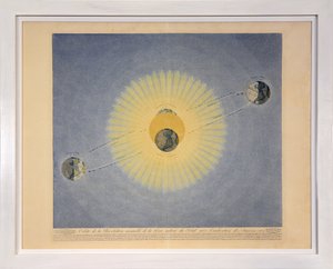 Orbite de la Révolution annuelle de la Terre autour du Soleil avec l