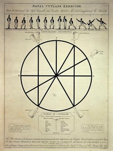 Exercice de sabre naval incluant des mouvements préparatoires et des mots de commandement, gravé par I. Girtin, publié par T. Egerton, 7 février 1814