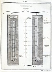 Thermomètres d