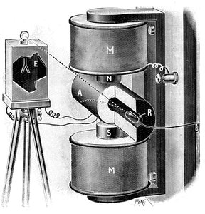 Appareils utilisés par Pierre et Marie Curie dans leurs recherches sur le radium, 1904 - Unbekannt
