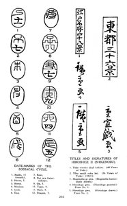 Marques de date du zodiaque et signatures de Hiroshige, 19ème siècle 1925