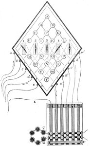 Diagramme du télégraphe à cinq aiguilles de William Cooke et Charles Wheatstone, 1837, 19e siècle
