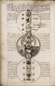 Discours sur la géomancie, vers 1685 - Unbekannt
