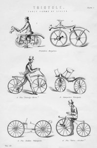 Premières formes de cycles, 19e ou 20e siècle