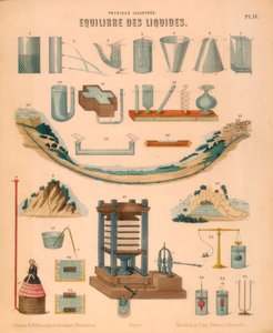 Équilibre des liquides, vers 1850 - Unbekannt