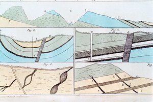 Strates géologiques de Sheffield à Castleton, Yorkshire, Angleterre, 1815 - Unbekannt