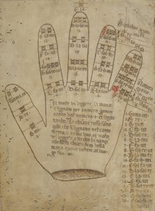 Main guidonienne avec syllabes de solmisation, 16e siècle - Unbekannt
