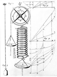 Illustration de la loi de Hooke sur l