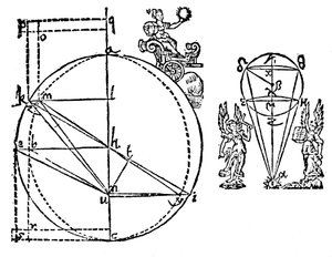 Illustration de Kepler pour expliquer sa découverte de l