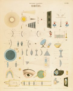 Lumière, vers 1850